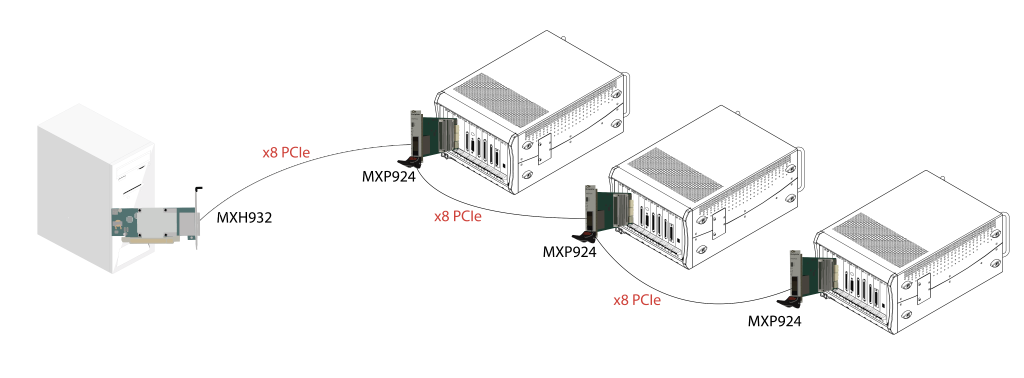 PXIe PXISA Multi Chassis