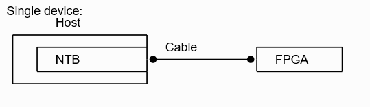 Hot Add PCIe single device